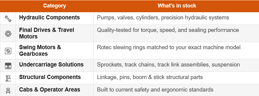 Table of what components we stock — across all major brands